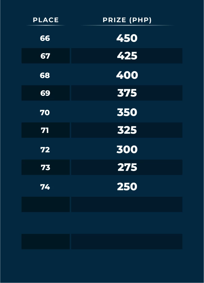 12142-table-74-17708977539331.png